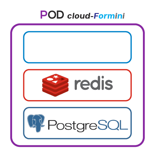/images/blog/deployer-un-pod-sur-podman/POD-cloud-Formini-02-redis.png