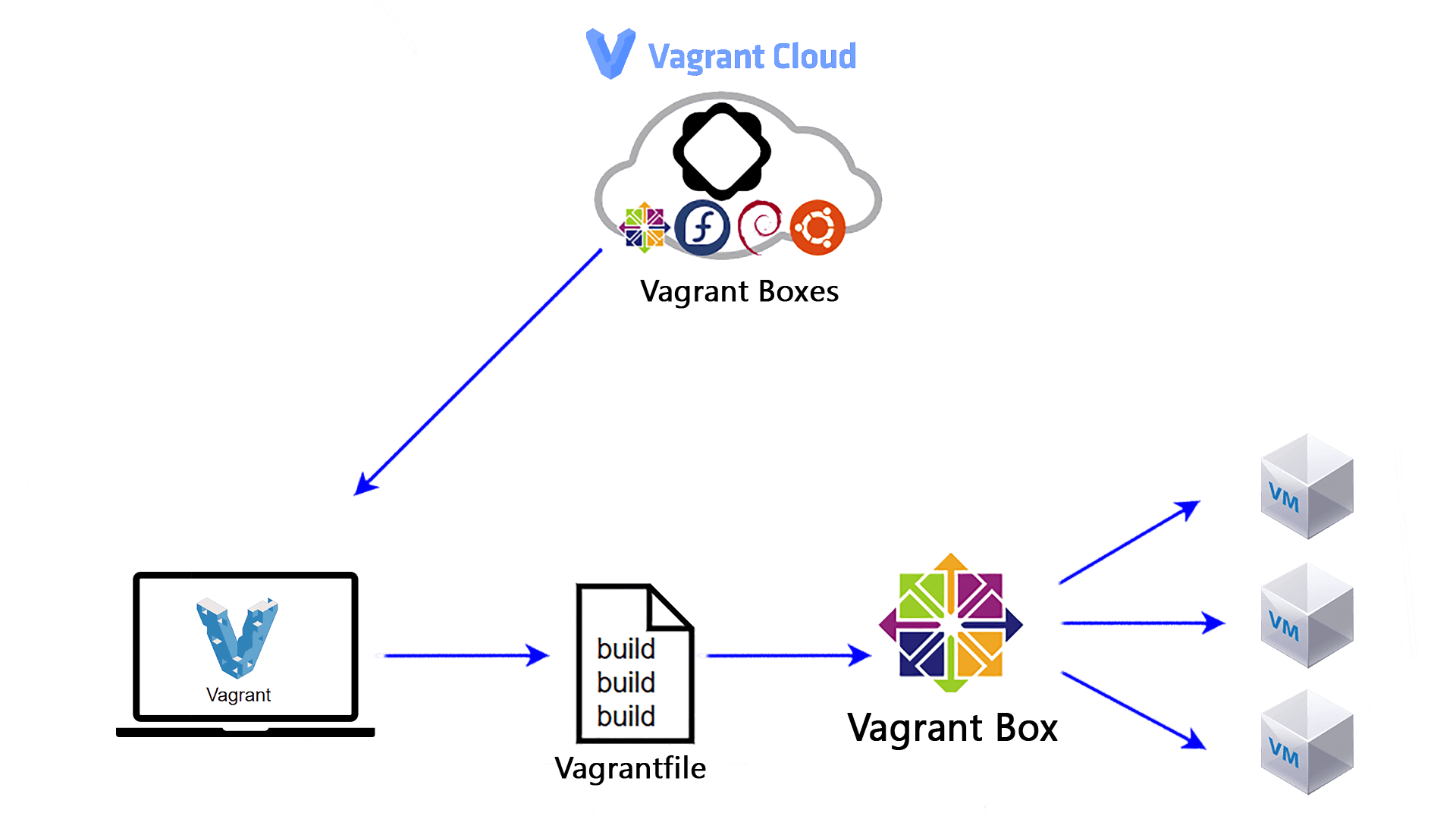 vagrant windows